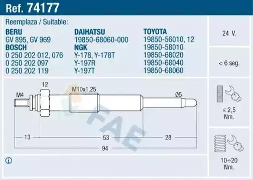 Свеча накаливания 74177 FAE