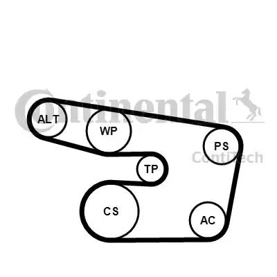 Поликлиновой ременный комплект 6PK1873K3 CONTITECH