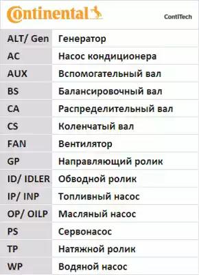 Водяной насос + комплект зубчатого ремня CT939WP1 CONTITECH