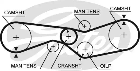Зубчастий ремінь 5012 GATES