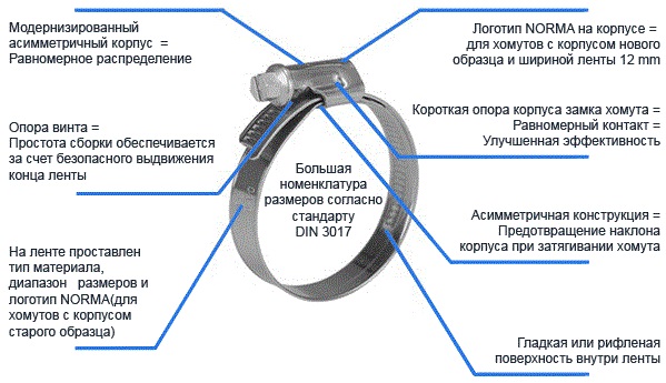 Хомут-затискач металевий 16279C7W1 NORMA